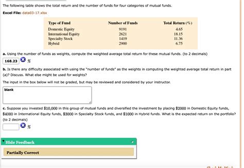 The Following Table Shows The Total Return And The Number Of Funds For