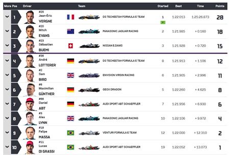 Vergne Holds Off Evans To Win Chaotic Swiss E Prix