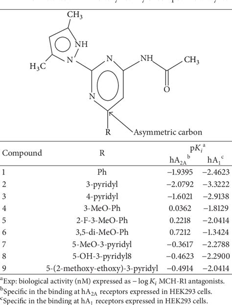 Table From Mathematical Analysis Of A Series Of Acetylamino