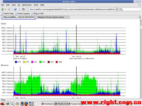 Openwrt Ip Bandwidthd Openwrt