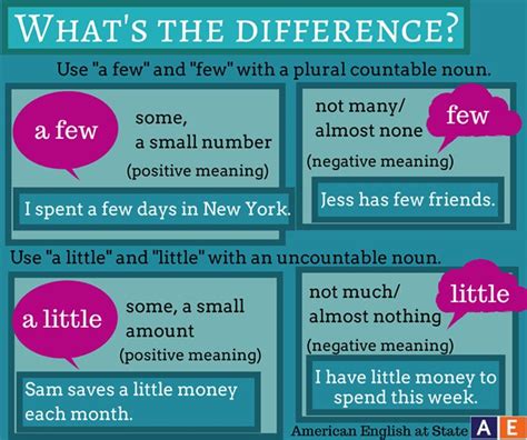 ภาษาอังกฤษ ง๊ายง่ายถ้าเรียนถูกวิธี: การใช้ little, a little / few, a few นำหน้าคำนาม