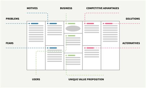 User Centered Design Canvas Deconstructed By Alina Prelicz Zawadzka