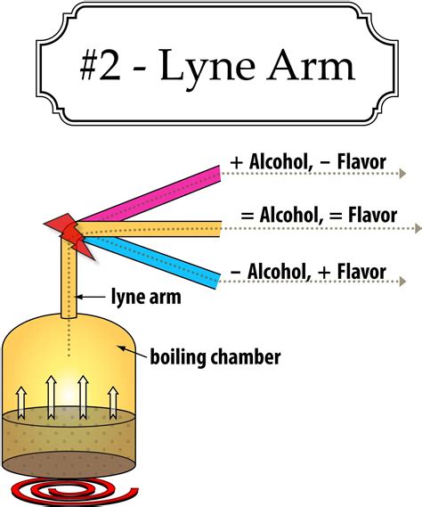 How To Distill Alcohol