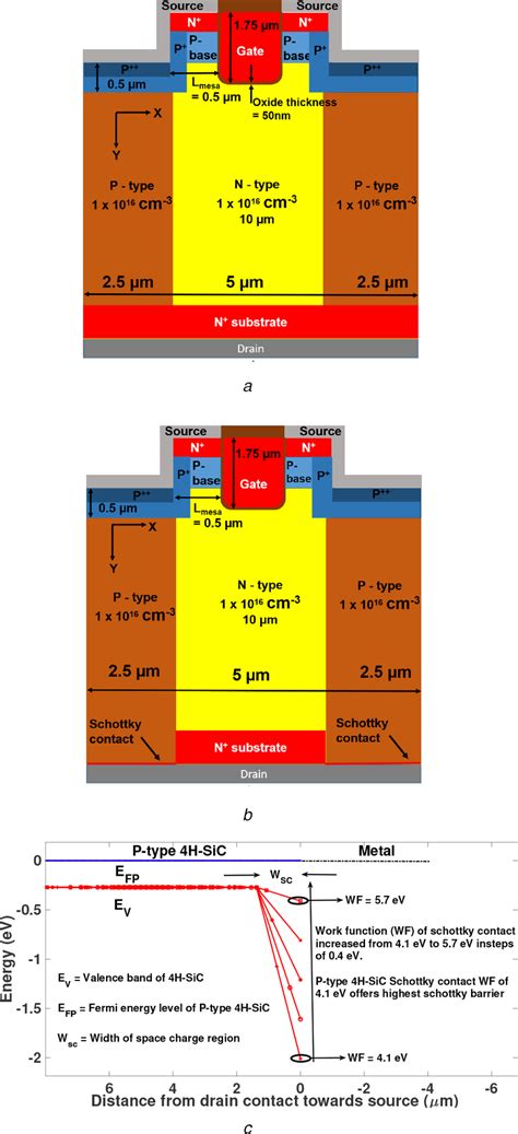 Schematic Crosssectional View Of A Hsic Dtsj Mosfet B Proposed