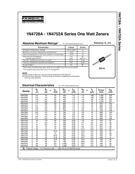 Explore The Comprehensive A Datasheet Specifications Features