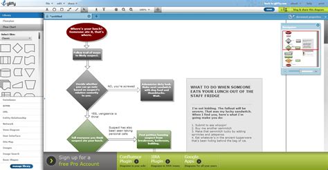 Hacer Diagramas De Flujo Online Gratis Usan