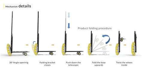 MTS Trolley on Behance