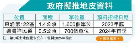 私人參建居屋先推3地65折售 東涌柴灣涉最少2300伙 7成單位須達375呎 晴報 港聞 要聞 D230614