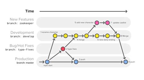 Git Team Workflow | Git-Team-Workflow