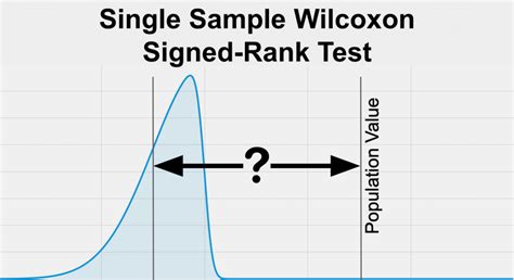 Single Sample Wilcoxon Signed Rank Test