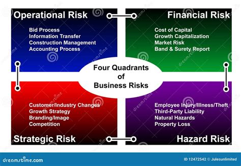 Business Risk Diagram Vector Stock Photography Image 12472542