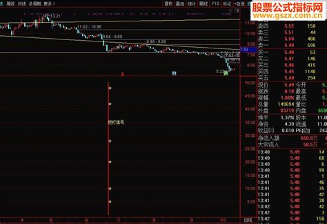 通达信中短信号（指标副图选股贴图） 通达信公式 公式网