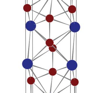 The Body Centered Orthorhombic Unit Cell Of CeGe2 Space Group Imma