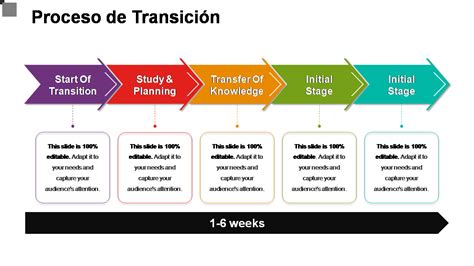 Os 35 Principais Modelos De Estratégia De Negócios Para Empreendedores