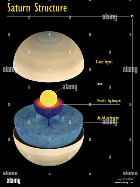 Estructura Interna De Saturno Fotografías E Imágenes De Alta Resolución Alamy