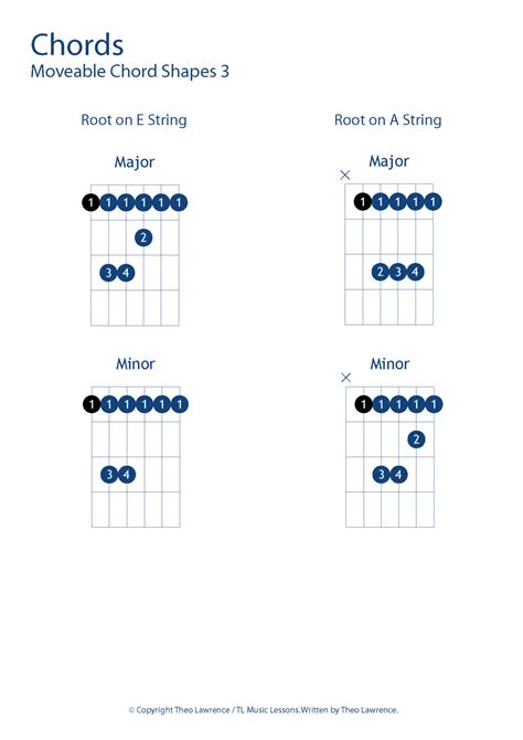 Moveable Barre Chord Shapes Grade Level Learn Guitar For Free