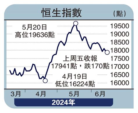 ﻿拔萃觀點港股估值合理 高息股可攻可守盧美妤