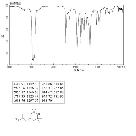 Tetramethyl Piperidyl Methacrylate H Nmr Spectrum