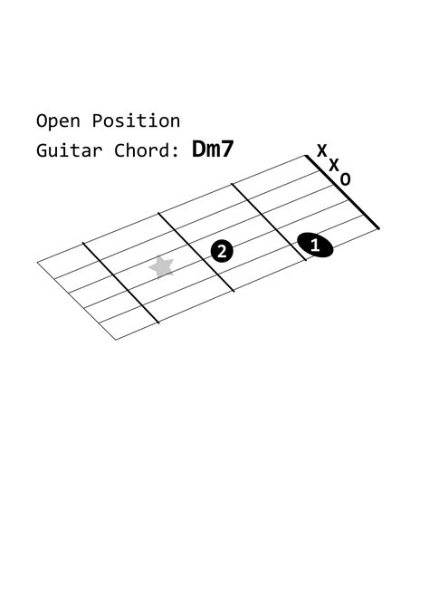 Clipart - Open Position Guitar Chord: Dm7