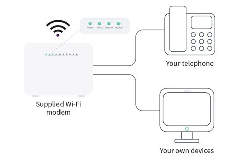 Black Nbn Connection Device Set Up Guide Dodo