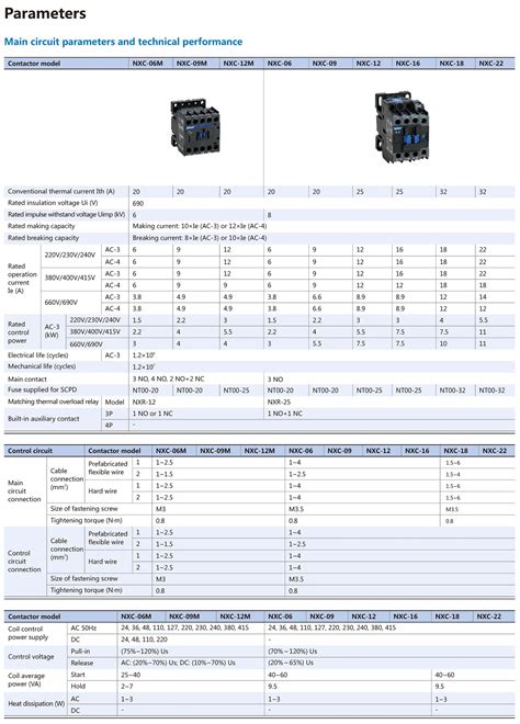 Chint Original Nxc Contactor Nxc 09 Nxc 09m Nxc 12 Nxc 18 Nxc 22 Nxc 25