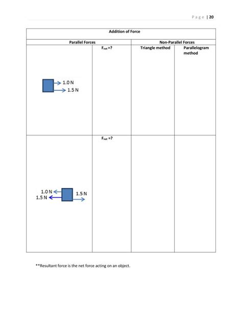 Spm F4 Chapter 2 Notes Notes Myprivatetutor Malaysia