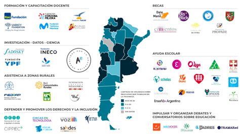 Qué hacen y dónde están las OSC del sector educativo en Argentina