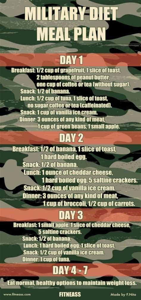 Military Diet 3 Day Plan 2weekdiet In 2020 Military Diet Meal Plan Military Diet Plan