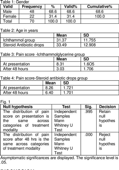 Pdf Immediate Pain Relief In Acute Otitis Externa With