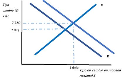 Macroeconom A