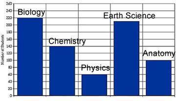 interpreting graphs