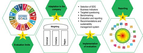 Sustainability Assessment T V