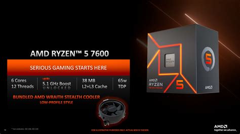 Amd Ryzen Ficha T Cnica