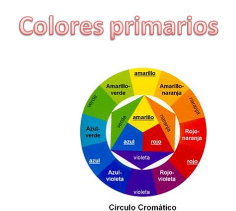 Los Colores Primarios B