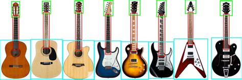 Parts Of The Guitar Diagrams For Acoustic And Electric Guitars Guitar Gear Finder