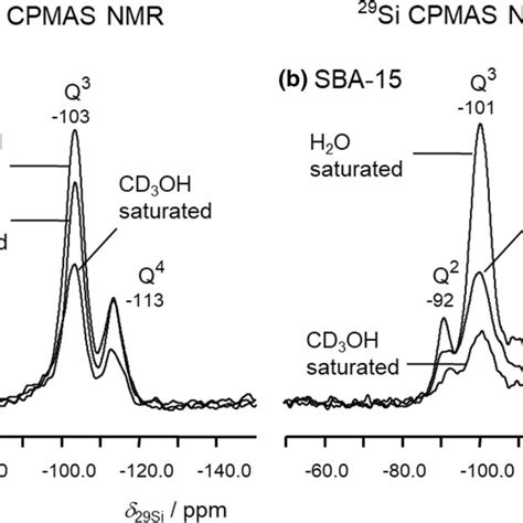 H Mas Nmr Spectra Of Silicalite A Na Zsm B And H Zsm C