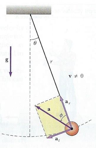 Cadwolf Math And Engineering