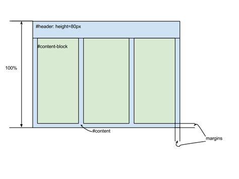 html - 3-column layout with max height columns - Stack Overflow