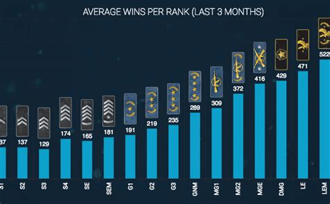 Rangos Cs Go