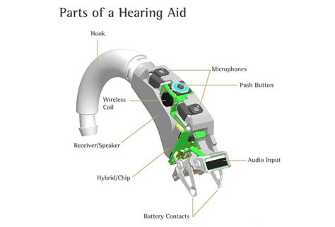 Hearing Aid Repair And Service Hearing