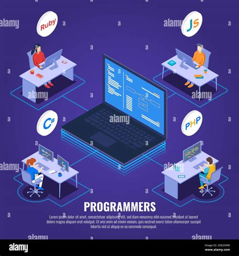 Programming Isometric Web Banner Vector Template Coding Languages