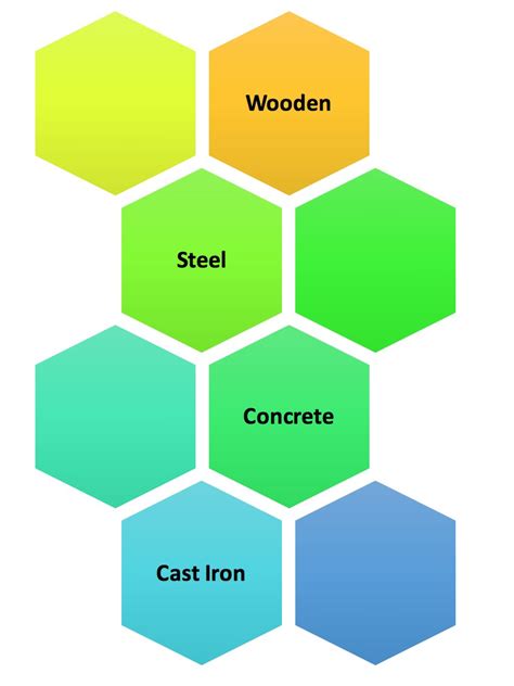 Types and Classification of Railway Sleepers - Advantages and Disadvantages