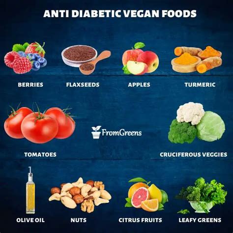 Diabetes Food List