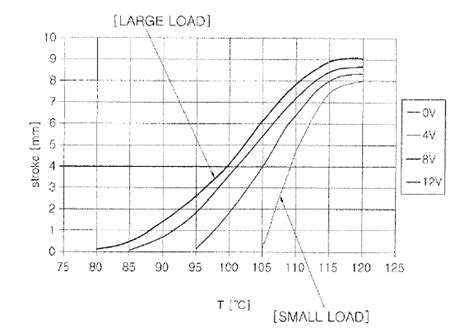 Thermostat Bypass Systems