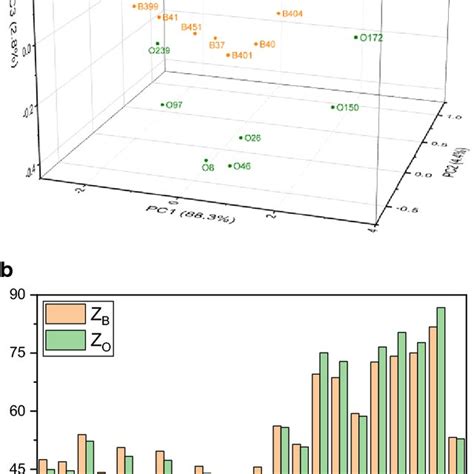 Sem Micrograph Edx Elements Mappings And Edx Spectra Of Sample 33 Download Scientific Diagram