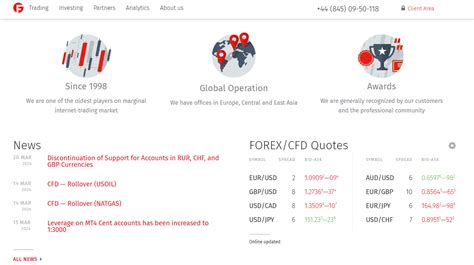 Fibo Group Review Expert Trader Insights Asia Forex Mentor