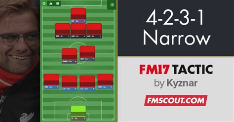 Kyznars 4 2 3 1 Narrow Fm17 Tactic Fm Scout