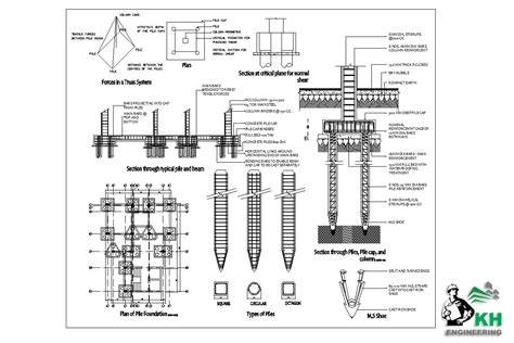 Pile Foundation Design Guide - Civil Engineering