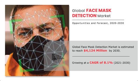 Face Mask Detection Market Size Share Forecast