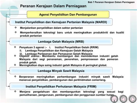 Peranan Kerajaan Dalam Perniagaan PPT